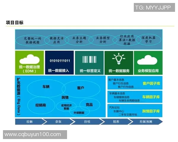 电竞数据服务的商业价值深度挖掘与市场潜力分析探讨